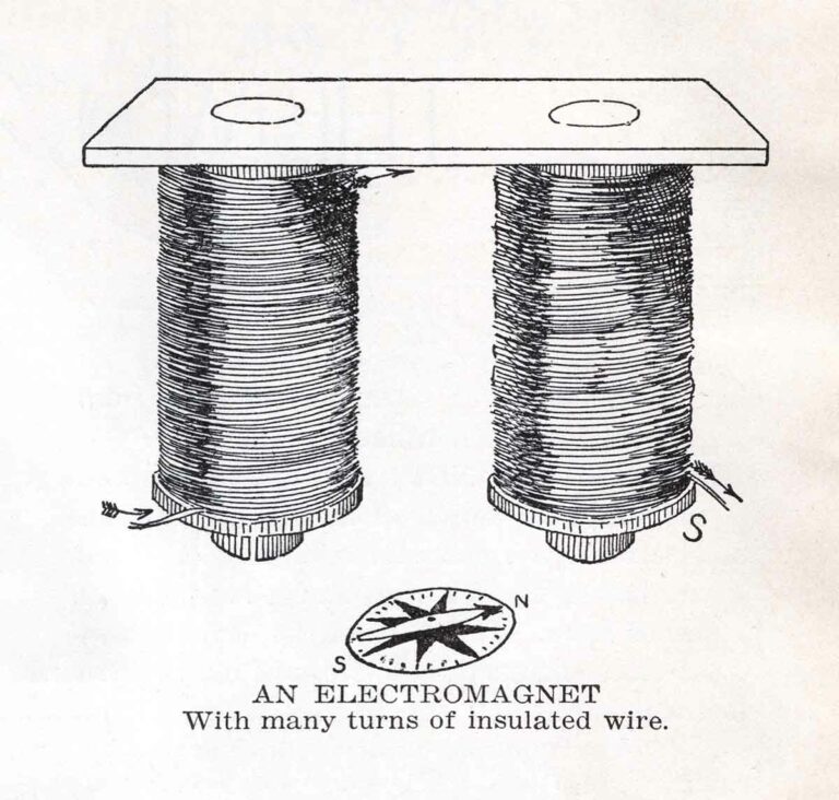 Electromagnet Vintage Image Ephemera