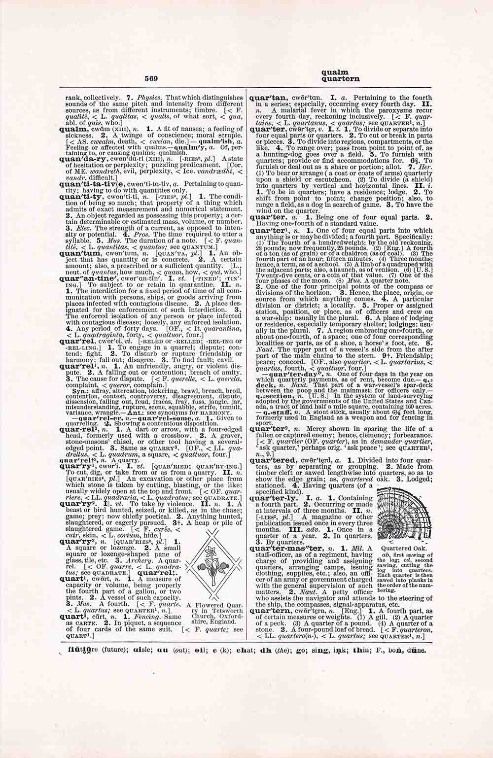 Vintage Dictionary Page Q Qualm Quartern Fw569 Web