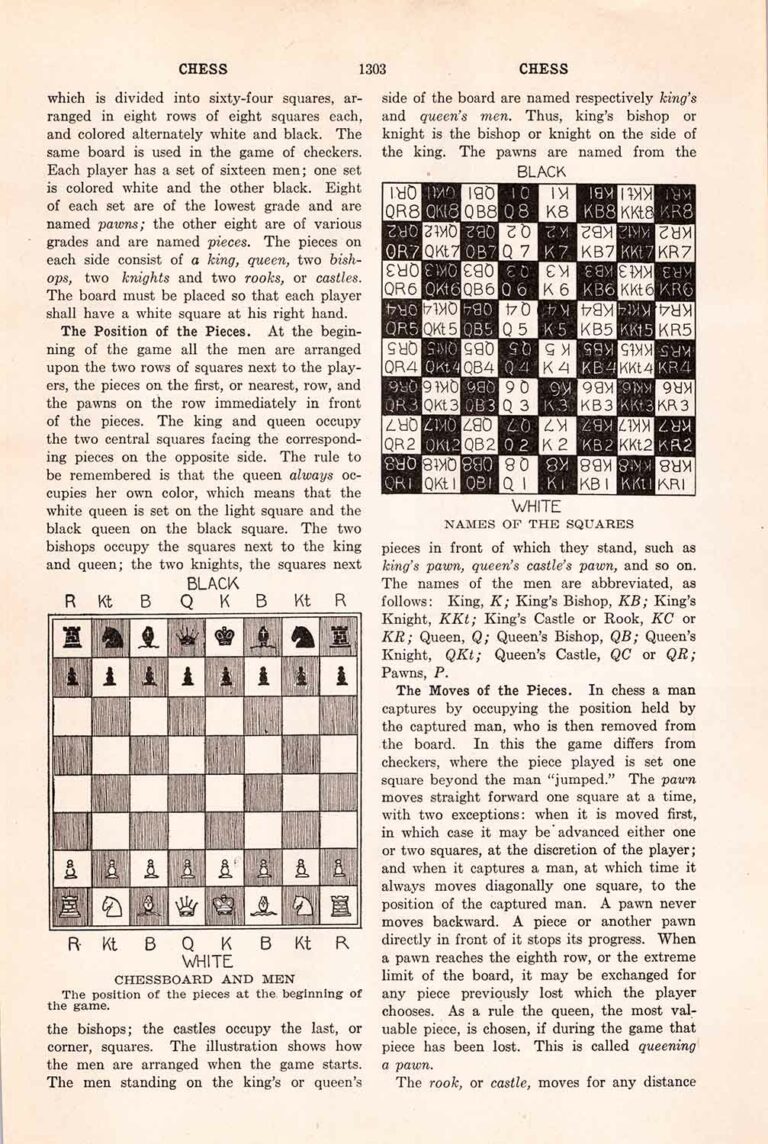 Chess Vintage Encyclopedia Page 1303
