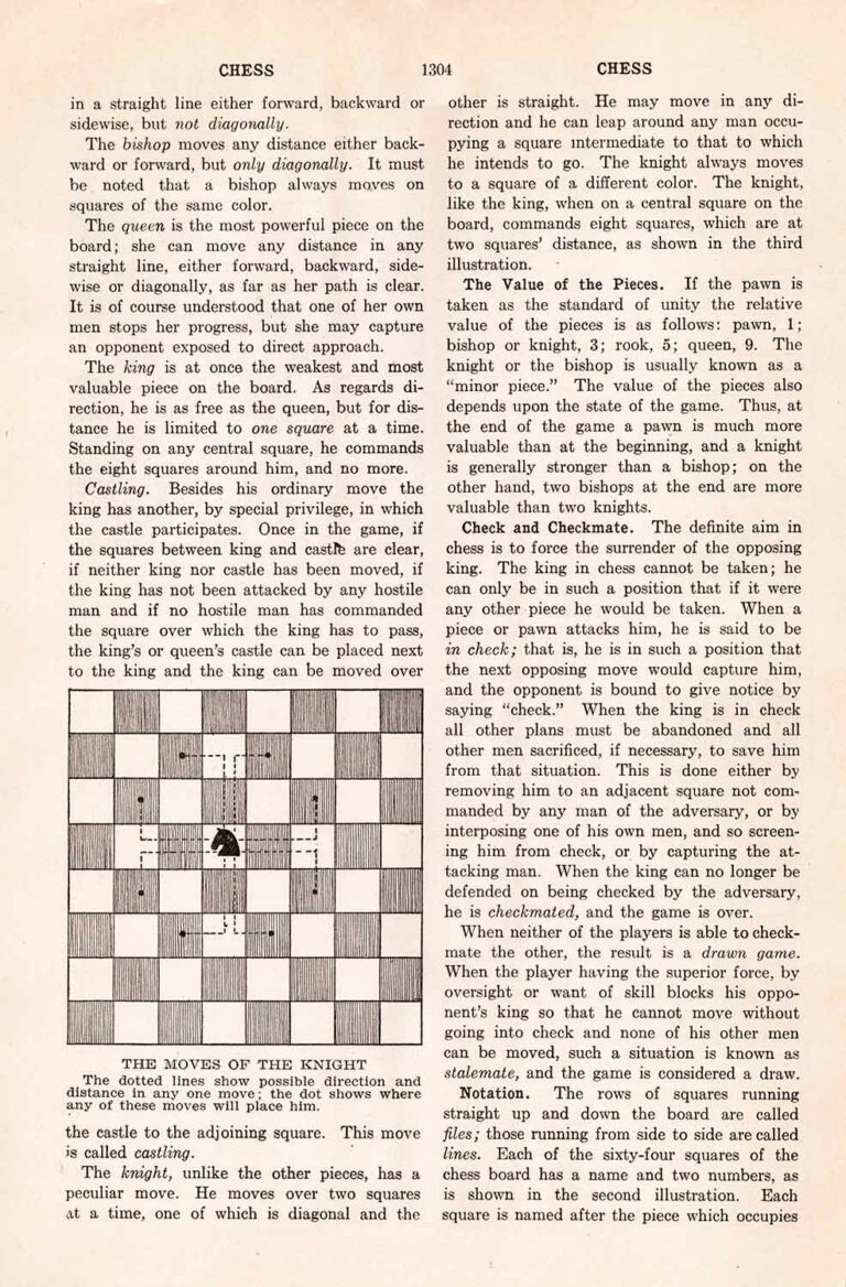 Chess Vintage Encyclopedia Page 1304