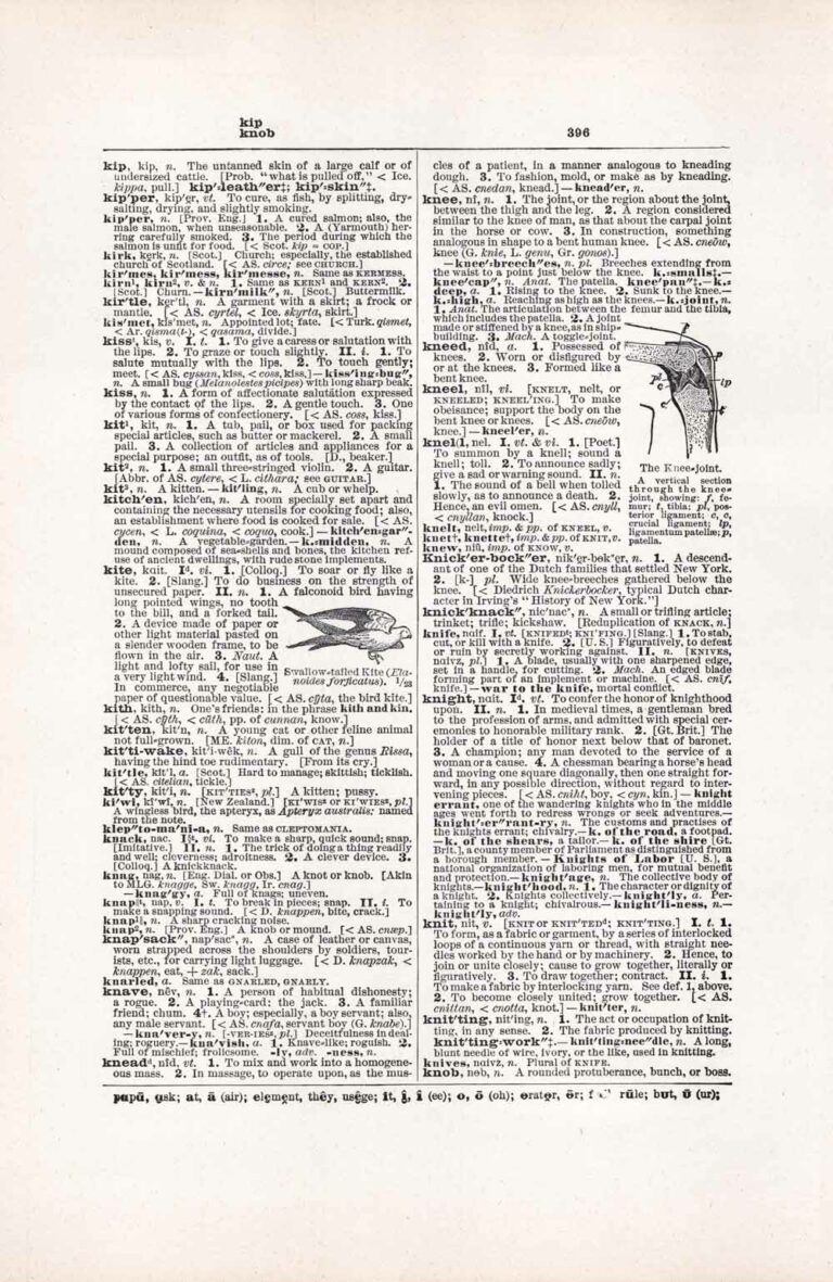 Vintage Dictionary Page Letter K, Page 396