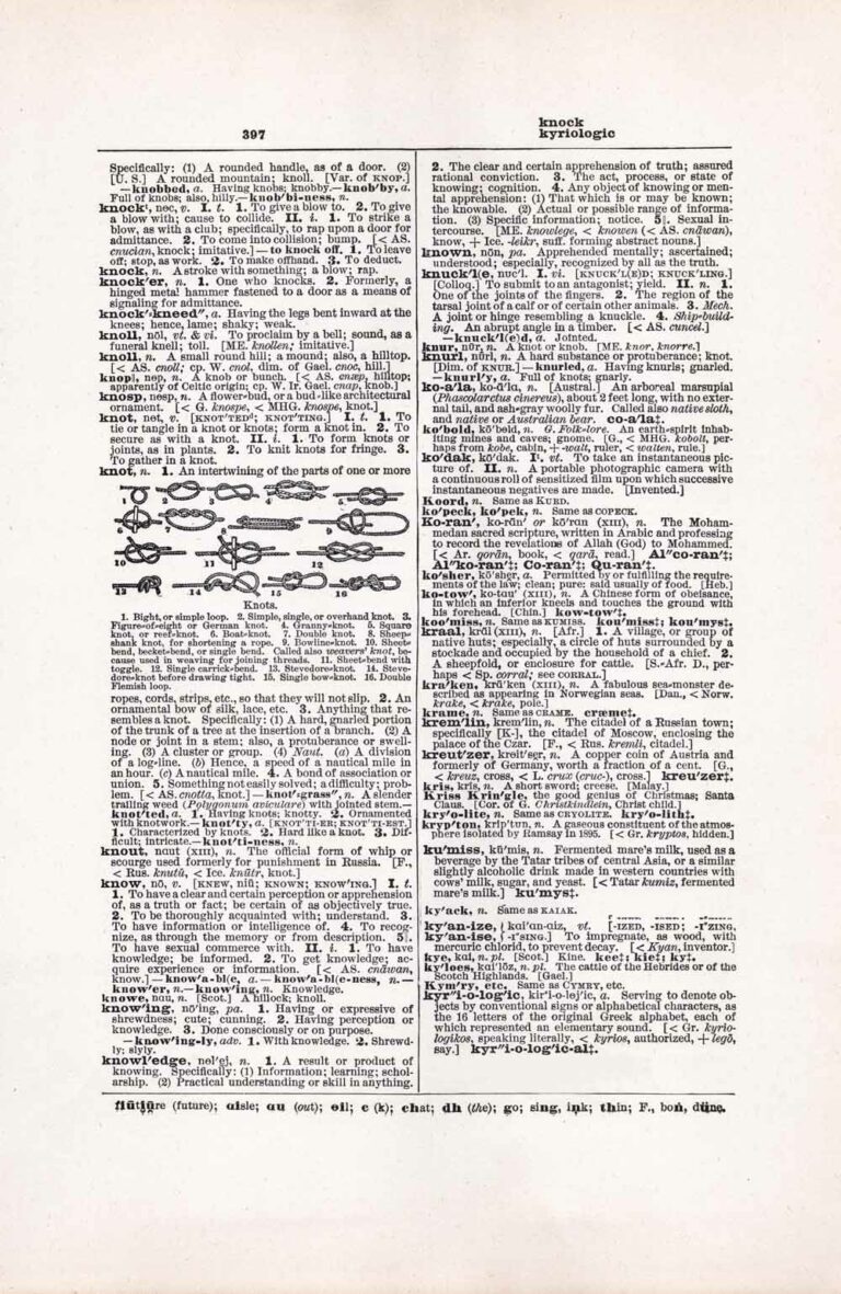 Vintage Dictionary Page Letter K, Page 397