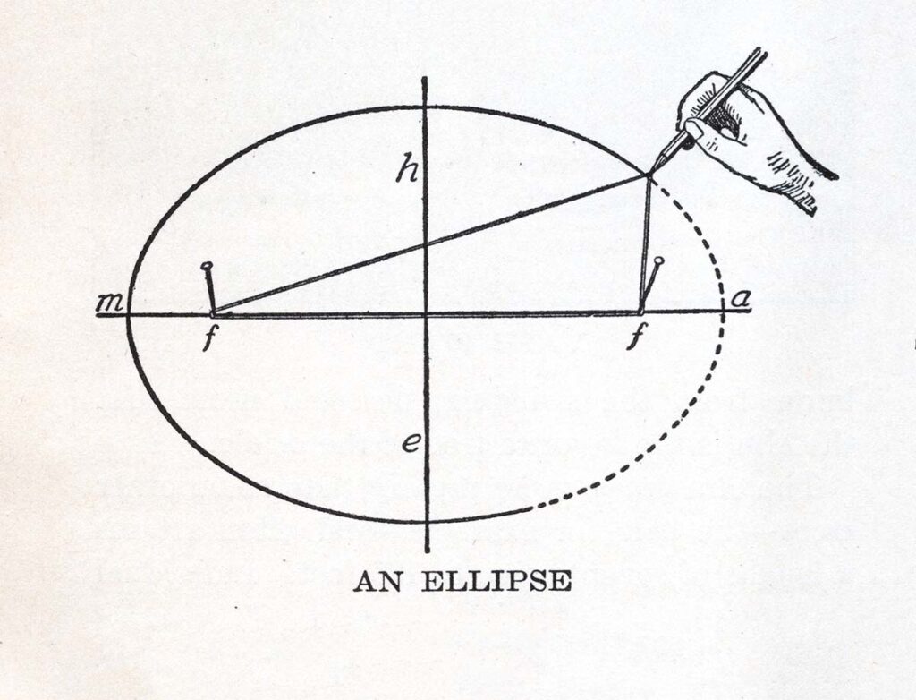 Ellipse Diagram Webres