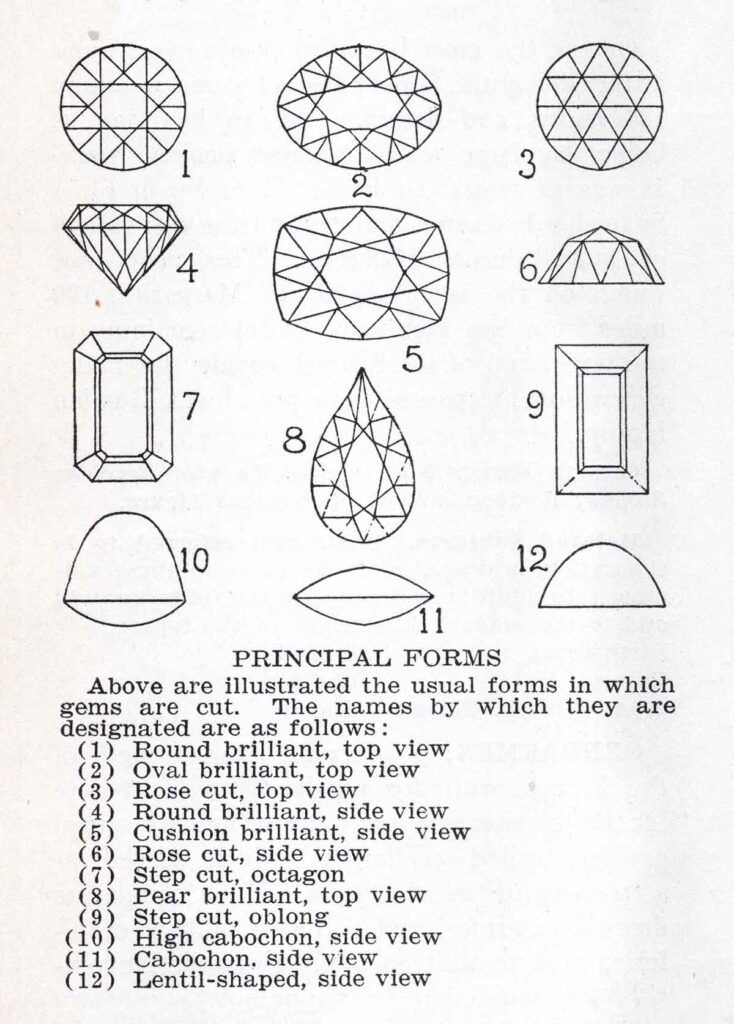 Gemstone Cuts Webres