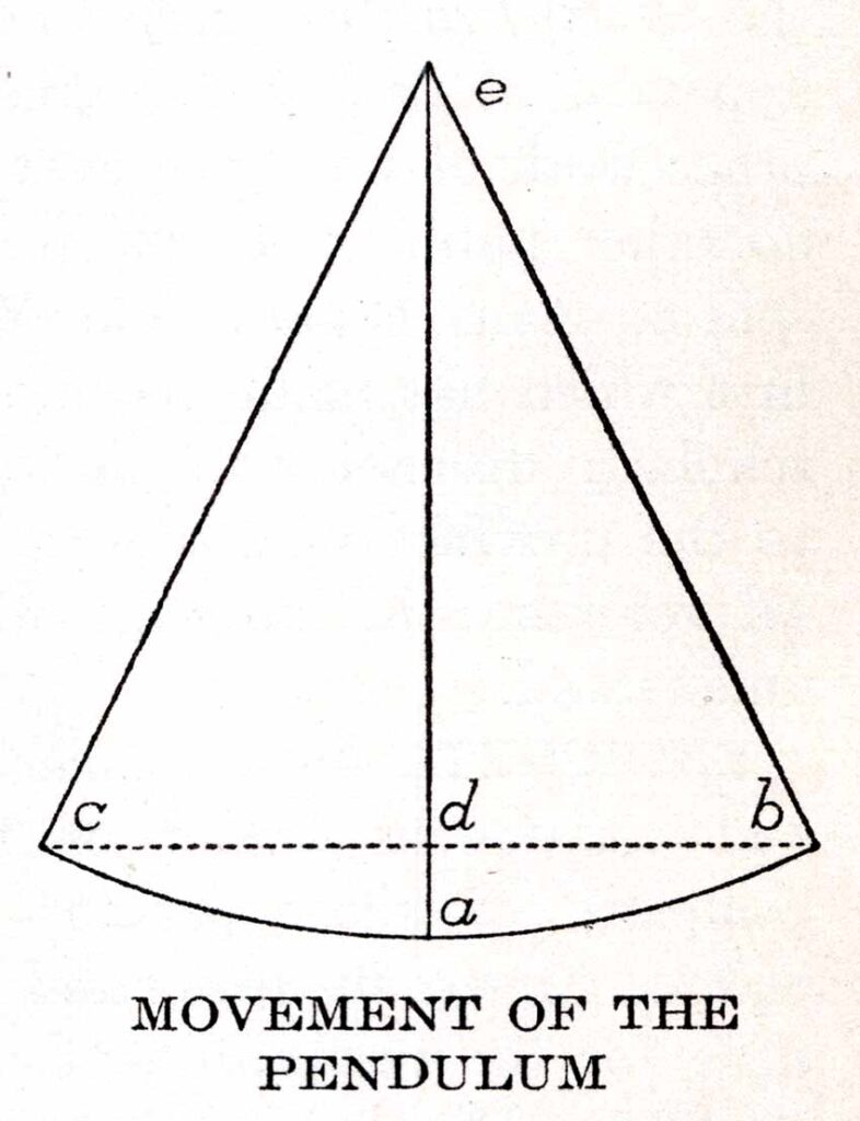 Movement Of The Pendulum Webres